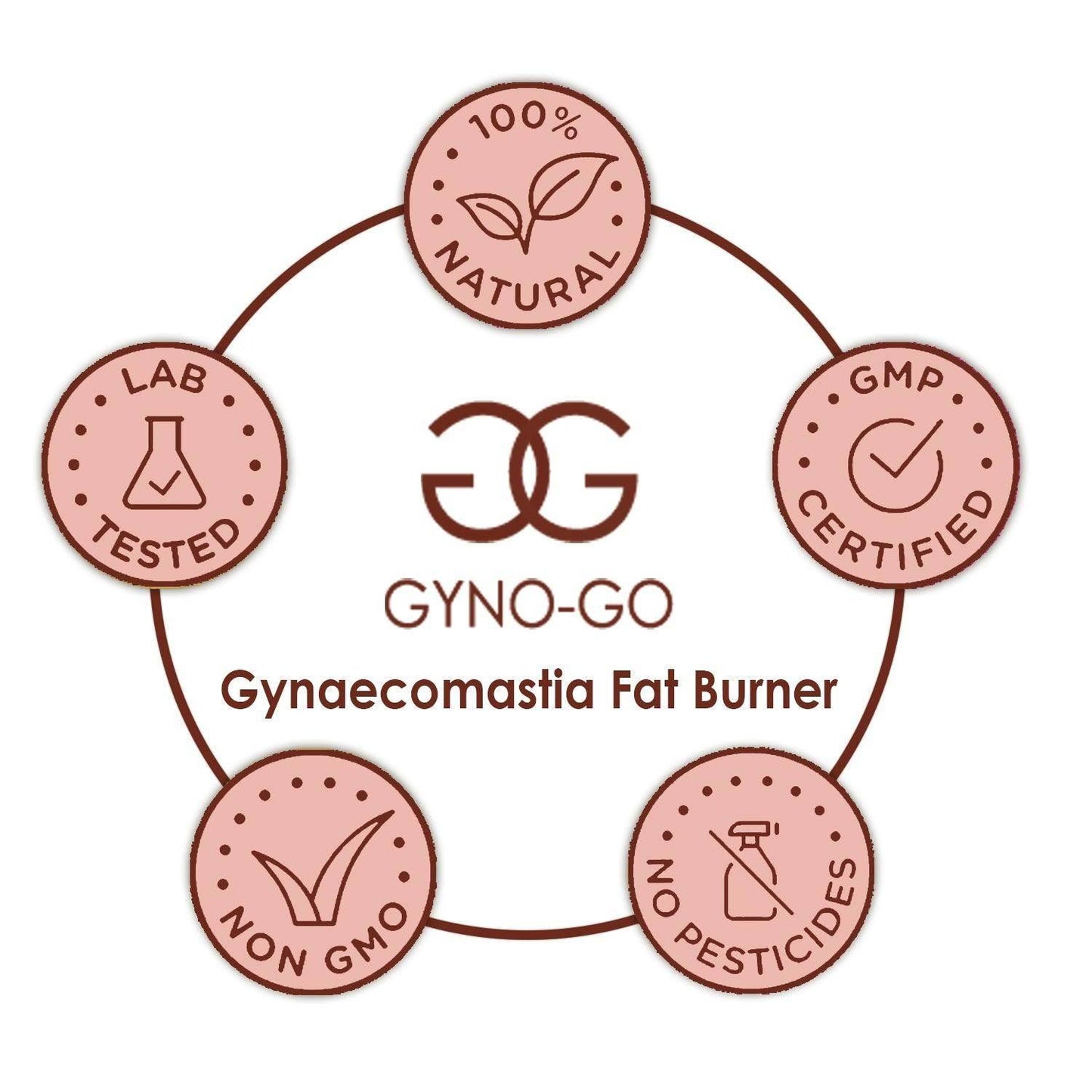 Gyno-Go Male Chest Reduction Cream & Effervescent Tablets - Gynaecomestia Reduction Combo - Beauty Swiss