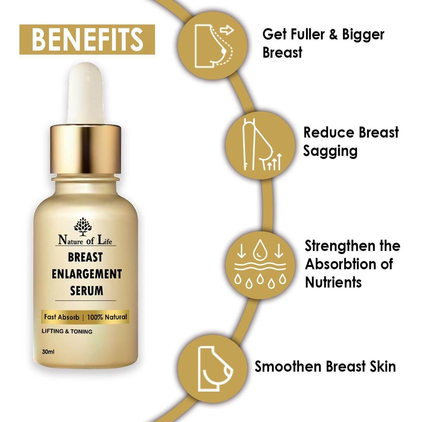Nature of Life Breast Enlargement Serum 30ml - Beauty Swiss