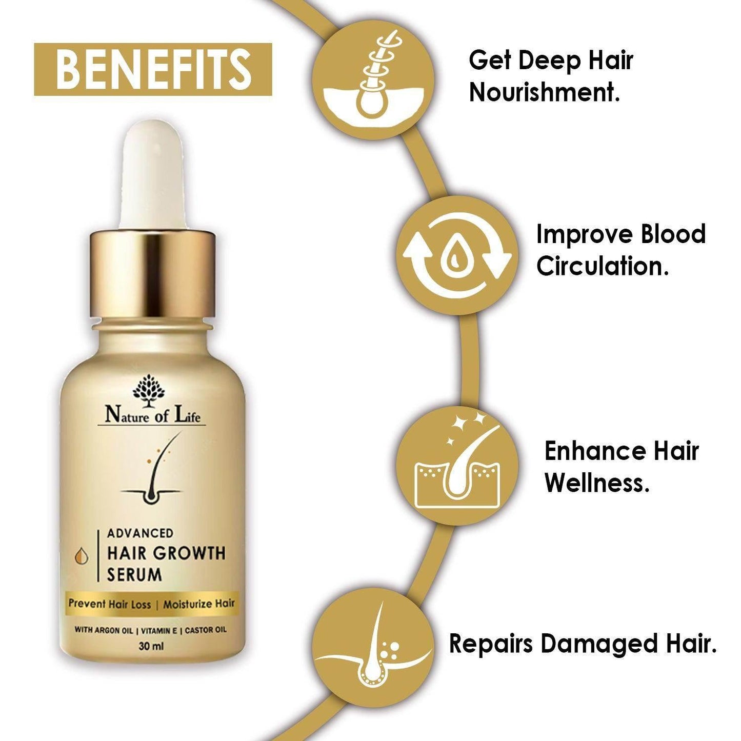 Nature of Life Advanced Hair Growth Serum 30ml - Beauty Swiss