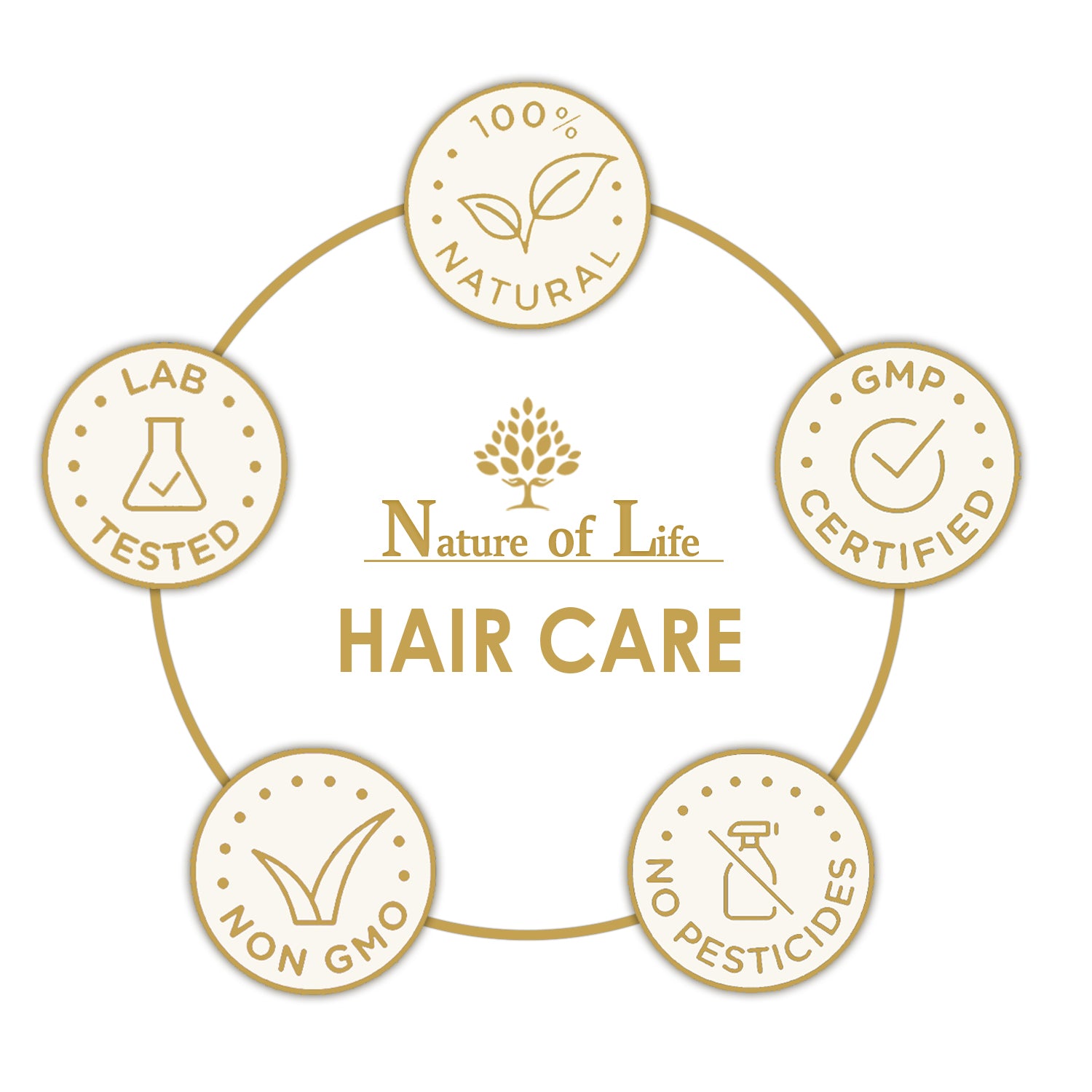 Nature of Life Advanced Hair Growth Serum 30ml Beauty Swiss